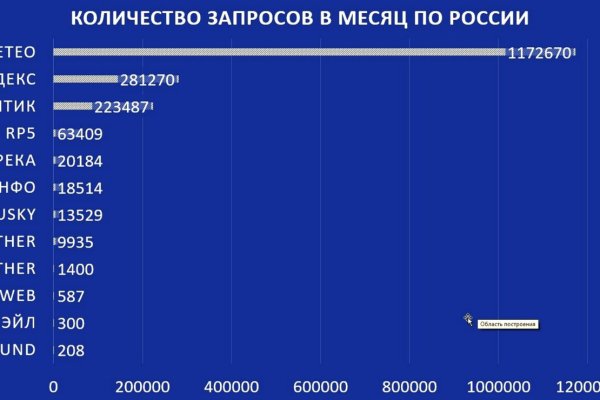 Кракен даркнет официальный