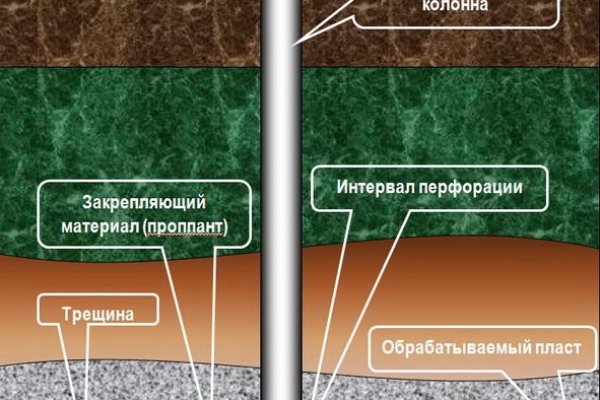 Кракен актуальная ссылка