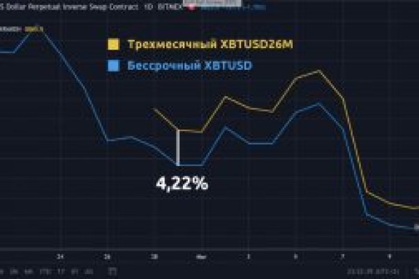 Кракен новый маркетплейс